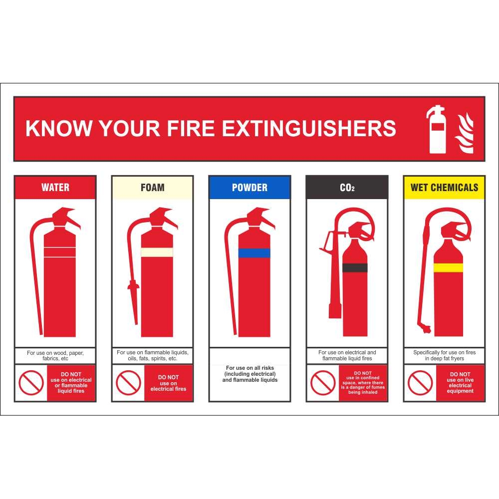 Know Your Fire Extinguishers Fire Extinguisher Id Signs Fire Safety ...