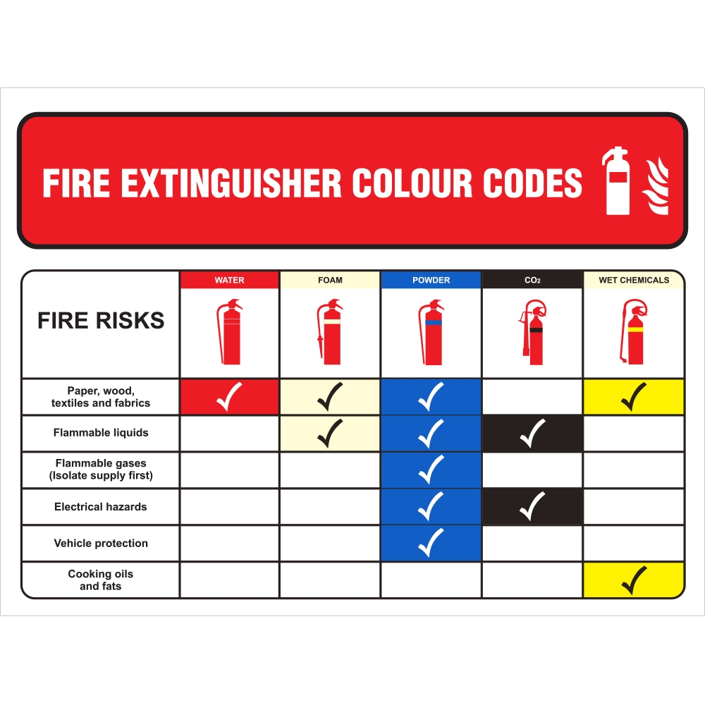 Fire Extinguisher Colour Codes Signs Fire Safety Signs 