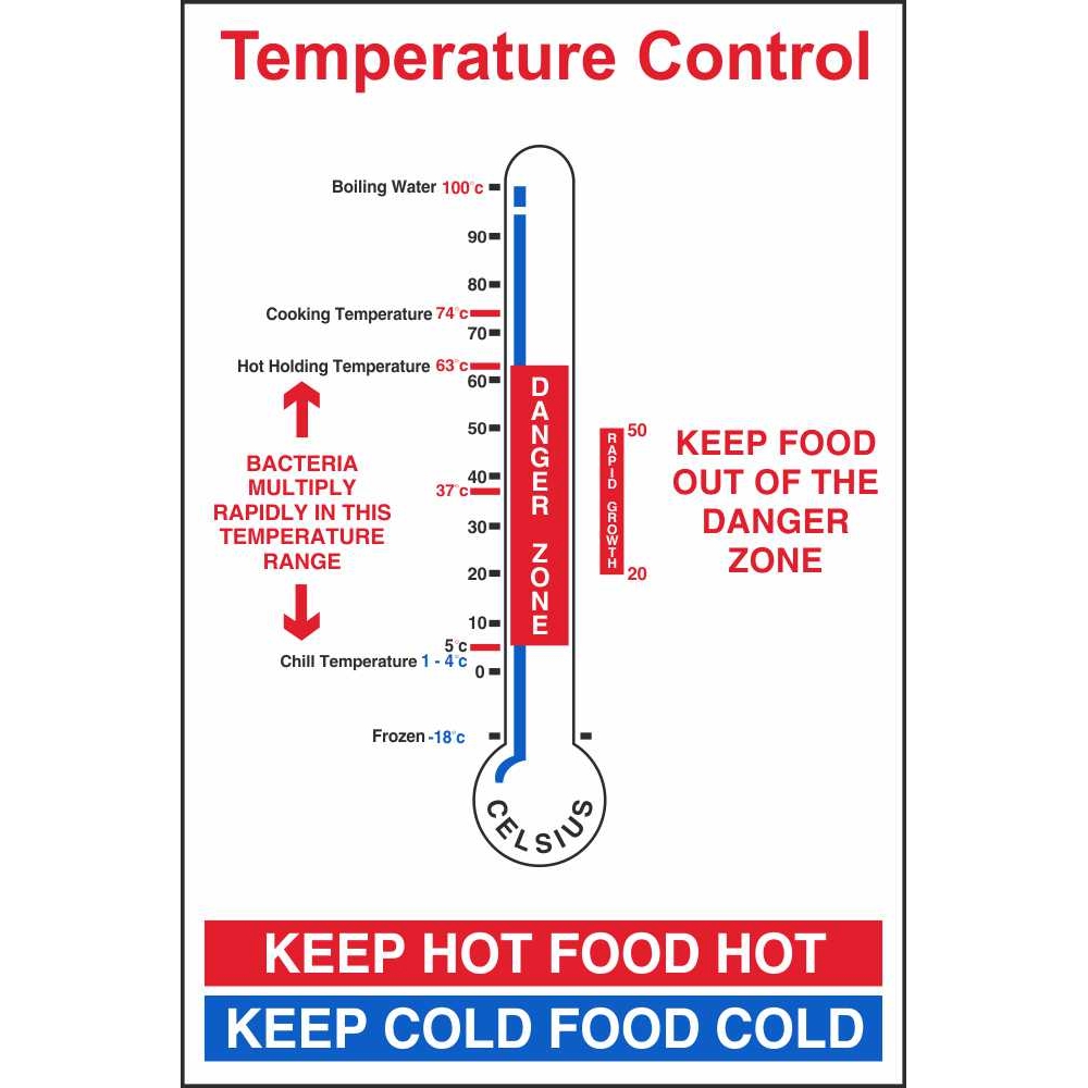 Pressure / Temperature Sign - Keep Hot Foods Hot Maintain