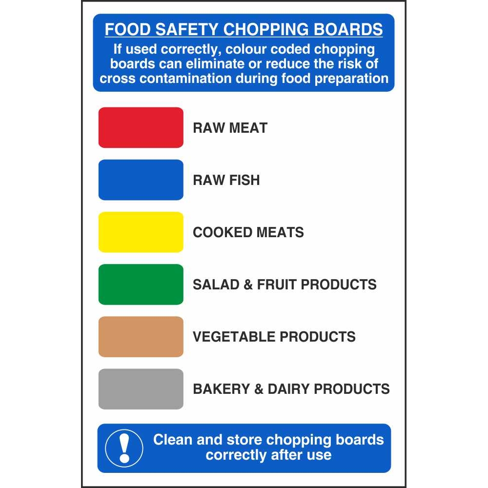 Food Safety Colour  Coded Chopping  Boards  Signs Food 