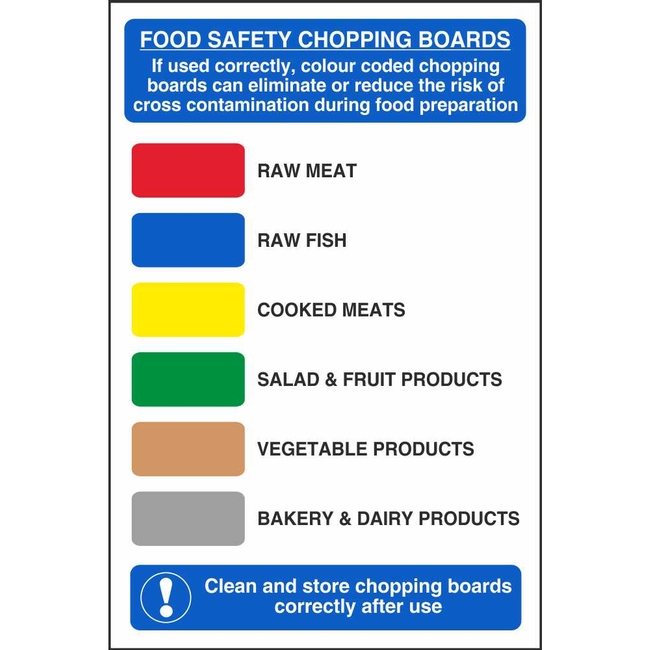 food-safety-colour-coded-chopping-boards-signs-food-hygiene-signs